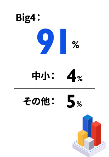 数字で見る明星