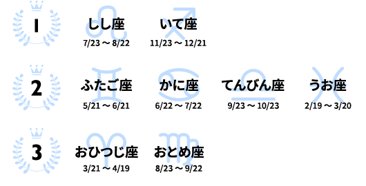 数字で見る明星