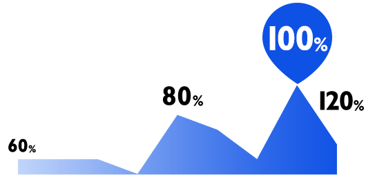 数字で見る明星