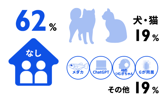 数字で見る明星