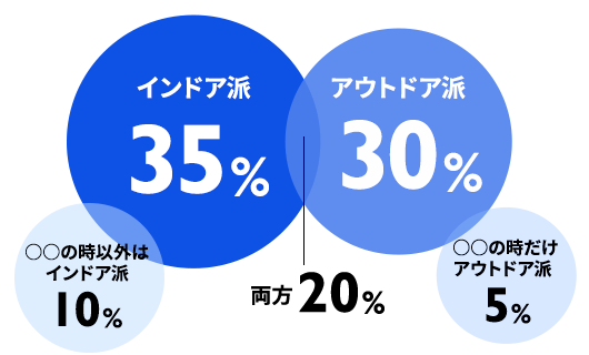 数字で見る明星