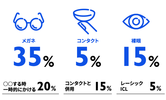 数字で見る明星